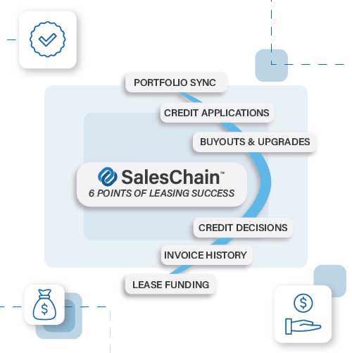 Q2C – SalesChain
